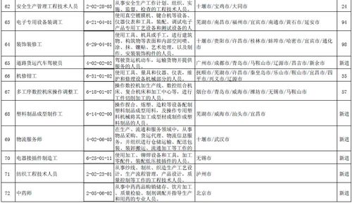 人社部發布最缺工100個職業排行 汽車生產線操作工首次進入前十名