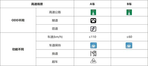 《智能網(wǎng)聯(lián)汽車產(chǎn)品測試評(píng)價(jià)白皮書》正式發(fā)布，助力構(gòu)建高等級(jí)自動(dòng)駕駛評(píng)價(jià)體系